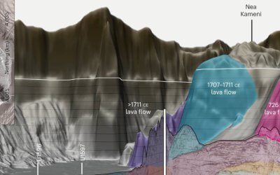 Blog 15 Kameni, le volcan qui gronde au centre de la caldeira